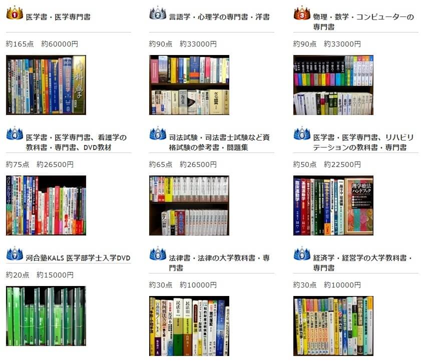 医学書・医学専門書約165点　約60000円買取事例言語学・心理学の専門書・洋書約90点　約33000円買取事例物理・数学・コンピューターの専門書約90点　約33000円買取事例医学書・医学専門書、看護学の教科書・専門書、DVD教材約75点　約26500円買取事例司法試験・司法書士試験など資格試験の参考書・問題集約65点　約26500円買取事例医学書・医学専門書、リハビリテーションの教科書・専門書約50点　約22500円買取事例河合塾KALS 医学部学士入学DVD約20点　約15000円買取事例法律書・法律の大学教科書・専門書約30点　約10000円買取事例経済学・経営学の大学教科書・専門書約30点　約10000円